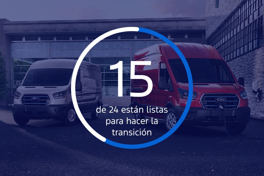 Un gráfico que muestra 15 de las 24 Transit preparadas para su electrificación.