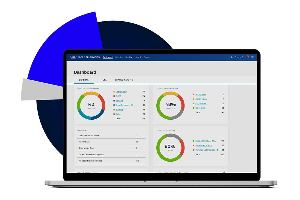 Aplicación Ford Telematics en la pantalla de un portátil, mostrando métricas valiosas.